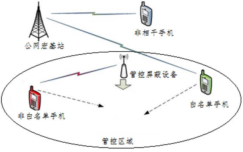 西宁图5