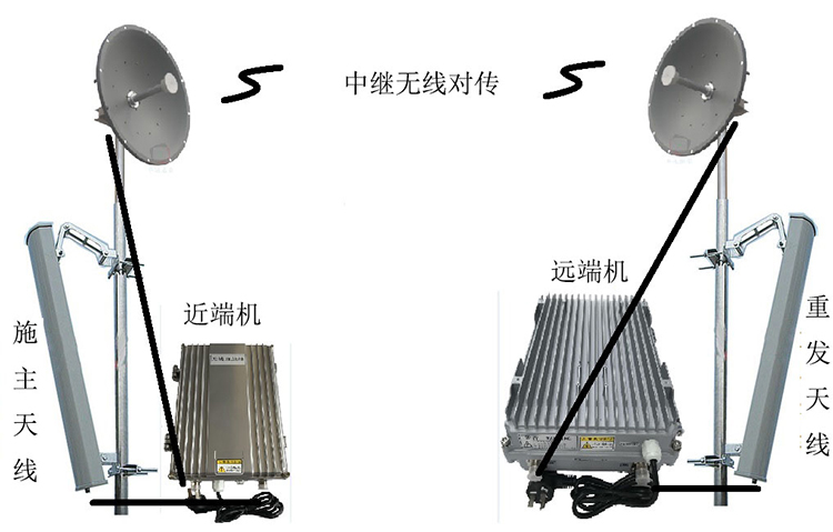西宁移频无线拉远中继直放站